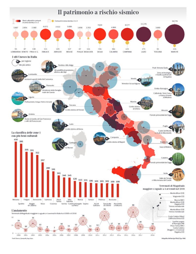 Restauro preventivo: mappa del patrimonio edilizio italiano a rischio sismico