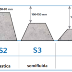 Classi di consistenza del calcestruzzo