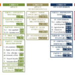 codice-appalti-2023-struttura