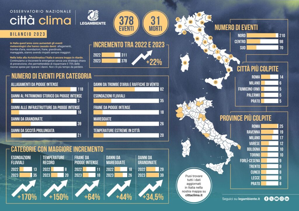 Infografica eventi climatici estremi in Italia nel 2023