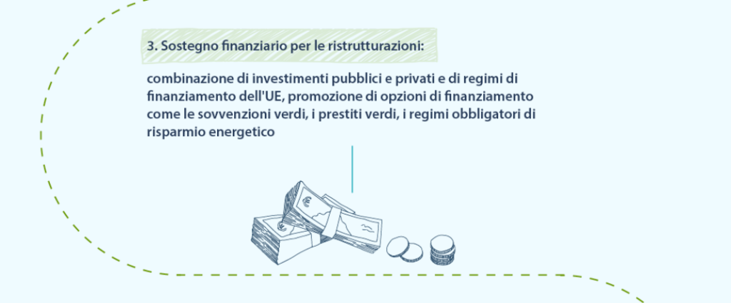 Sostegno finanziario per le ristrutturazioni