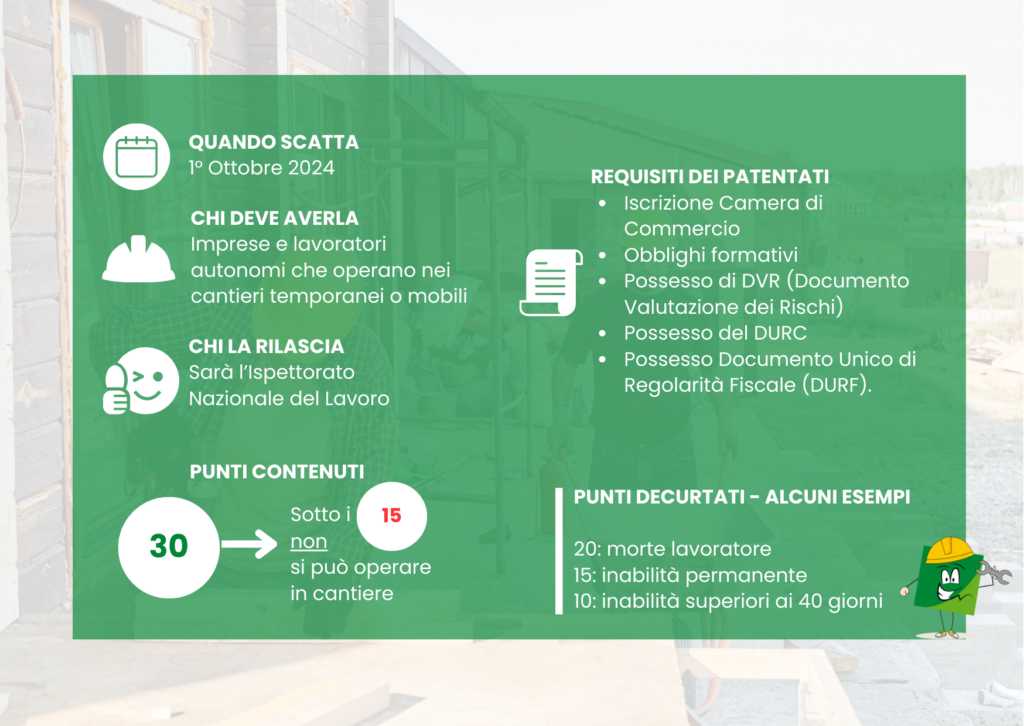 Patente a crediti: infografica dei requisiti