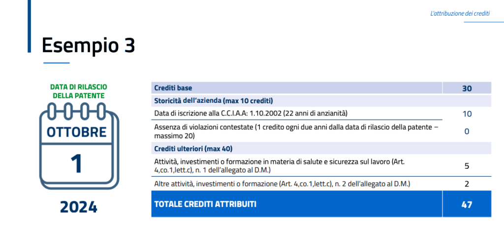 Esempio della modalità di attribuzione dei punti per la patente a crediti